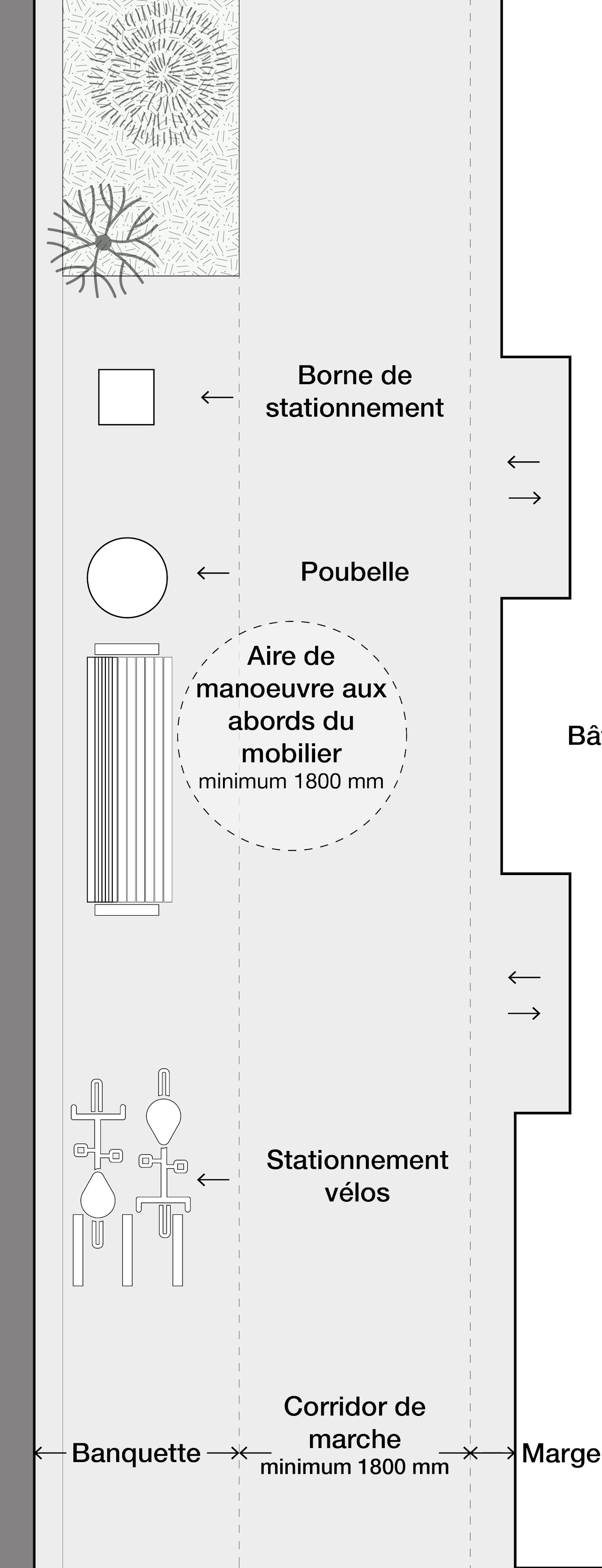 Disposition mobilier